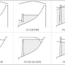 지하댐2 네이버블로그