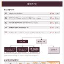 동탄2제일풍경채아파트 이미지