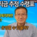 1년 후에 퇴직하면 이직위로금 언제 나올까? 퇴직월별 이직금 수령 조견표 이미지