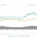 BCH, BSV 반감기 비트코인 상승 랠리로 이어질까? 이미지