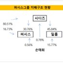 의자는 역시 퍼시스그룹 이미지