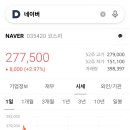 이와중에 네이버 주가 근황 ㄷㄷ 이미지