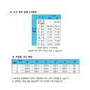 용곡초등학교 이미지