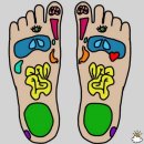 건강 셀프 발 마사지 이미지