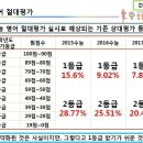 예비고1의 영어 절대평가 준비 이미지