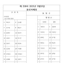 황운수 Daum카페