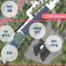 전기차충전소_제주시 평생학습센터 | [2025.11.06] 의왕시, 정부 ‘분산에너지 특화지역’선정! 外