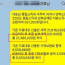 713 | 구월동세무사 선택 전, 이 글 꼭 읽어보세요 (실제 피해사례 포함)