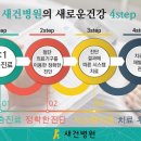새건병원 네이버블로그