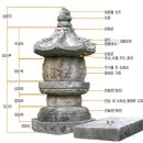 청룡사지길 이미지