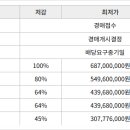 더샵 명지퍼스트월드 3단지 상가 이미지