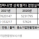 몬즈컴퍼니 - 강남구 남부순환로355길 12 | 몬즈컴퍼니