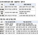 액티브시니어 이미지