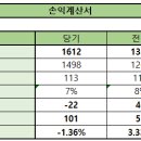 삼성전자와이케이
