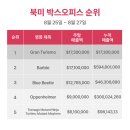 오피스블루주 네이버블로그