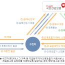 ● (건강보험) 인공호흡기 급여대상자의 상병별 진단기준 ㆍ 임상증상 및 이산화탄소분압 검사기준ㆍ등록신청, 처방전발급 이미지