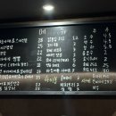 사직오뎅바