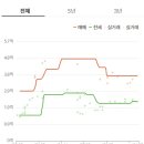 일광한신더휴센트럴포레 1단지 이미지