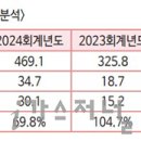 (주)대웅씨티