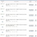 남서마을회관 이미지