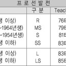 WPGA 프로선발전 이미지