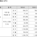 (주)대일양행 이미지