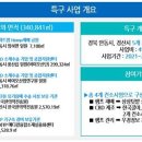 헬스라이프 팜