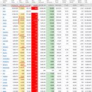 2021년 11월 16(화) : 미 시장 다시 숨고르기, 우리와는 별개 움직임 이미지