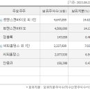 트렌스젠바이오