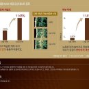 A440 | 이자녹스 X2D2 링클 A440 세럼 사용후기