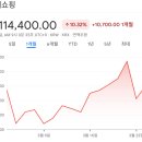 삼영자동차서비스 | 증권사 주가분석리포트 요약 (2025년 3월 18일)