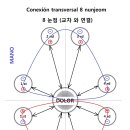 Conexión transversal 8 nunjeom 이미지