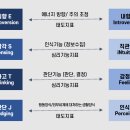 칼 융의 심리적 유형 자아의 태도와 기능 이미지