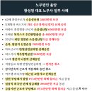 율암유통 | 퇴직금 임금체불 대지급금으로 700만 원 받아낸 핵심