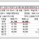 상한가공인중개사사무소 이미지