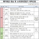 매각대금 완납 및 소유권이전등기 촉탁신청 (셀프 등기) 이미지