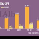 메가브랜드 이미지