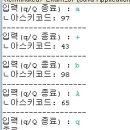 Re:자바로 아스키 코드 출력하기 -_-; 이미지