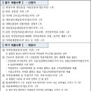 서울시 2019년 희망두배 청년통장 신규 참가자 모집(6/3~6/21) (내용 계속 추가 수정중 ㅠㅠ) 이미지