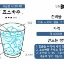 간단하게 만드는 편의점 칵테일 레시피 이미지