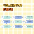 우리은행 | 아낌e 보금자리론 타임라인, 우리은행 비대면 신청 후기