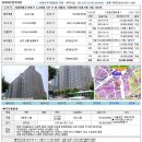 Re:궁금합니다^^! - 선순위 임차인이 있는 근로복지공단의 경매 이미지