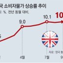 그냥 심심해서요. (17779) 英 9월 물가상승률 10.1% 이미지