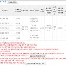 13/14 시즌 스키보험 안내입니다. 이미지