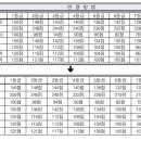 2025학년도 서울시립대 정시 주요사항 및 변경사항 이미지