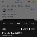 맥스인베스트먼트 - 종로구 우정국로 39 | 일드맥스(yeildmax) 월배당 CONY ETF 주식을 하며 느끼는 것들(ft. 나도 물렸다... ㅎㅎ)