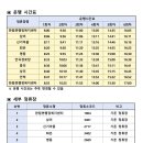 신설 읍면버스(진례버스1번, 한림버스1번) 운행안내 이미지