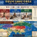 078. [연구논문] 거시 안보 지정학과 군사전술 혁신의 역사적가치에 대한 연구. 춘추전국시대 패권 거버넌스와 군사 패러다임:남인우박사 이미지