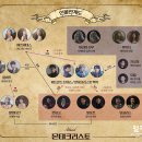 (주)퍼니빌 | 뮤지컬 &lt;몬테크리스토&gt; 커튼콜데이 재관람 후기(충무아트센터 대극장) - 이규형&amp;이지혜 배우님 페어 공연