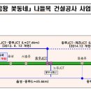 금왕(평택) 이미지